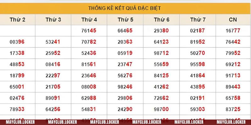 Dùng giải đặc biệt để soi cầu là phương pháp được đánh giá cao