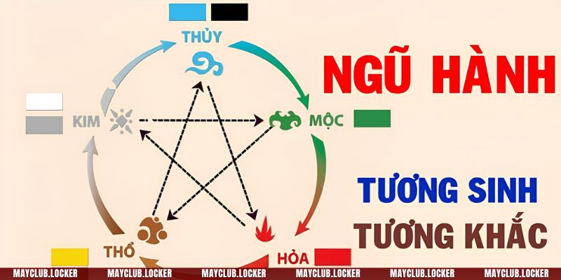 Dùng vòng ngũ hành để bắt bóng lô đề để xác định cặp dễ về bờ