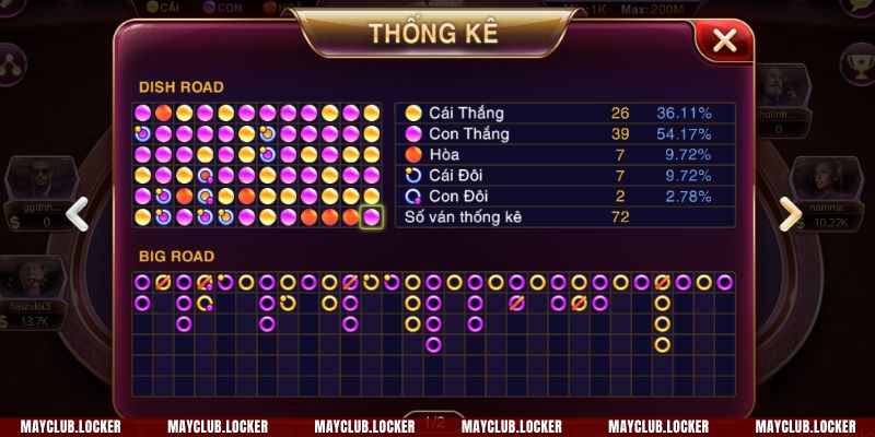 Sử dụng ứng dụng của MAYCLUB để đưa ra quyết định đánh baccarat
