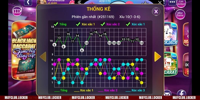 Thống kê, thu thập và phân tích kết quả kèo để điền dữ liệu cho bảng cầu O/U
