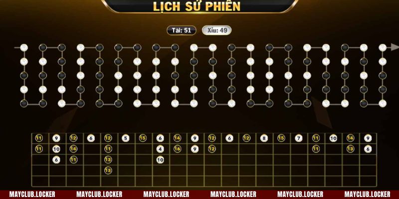 Xem xét, cân nhắc cẩn thận khi soi cầu để có được kết quả kèo tốt nhất